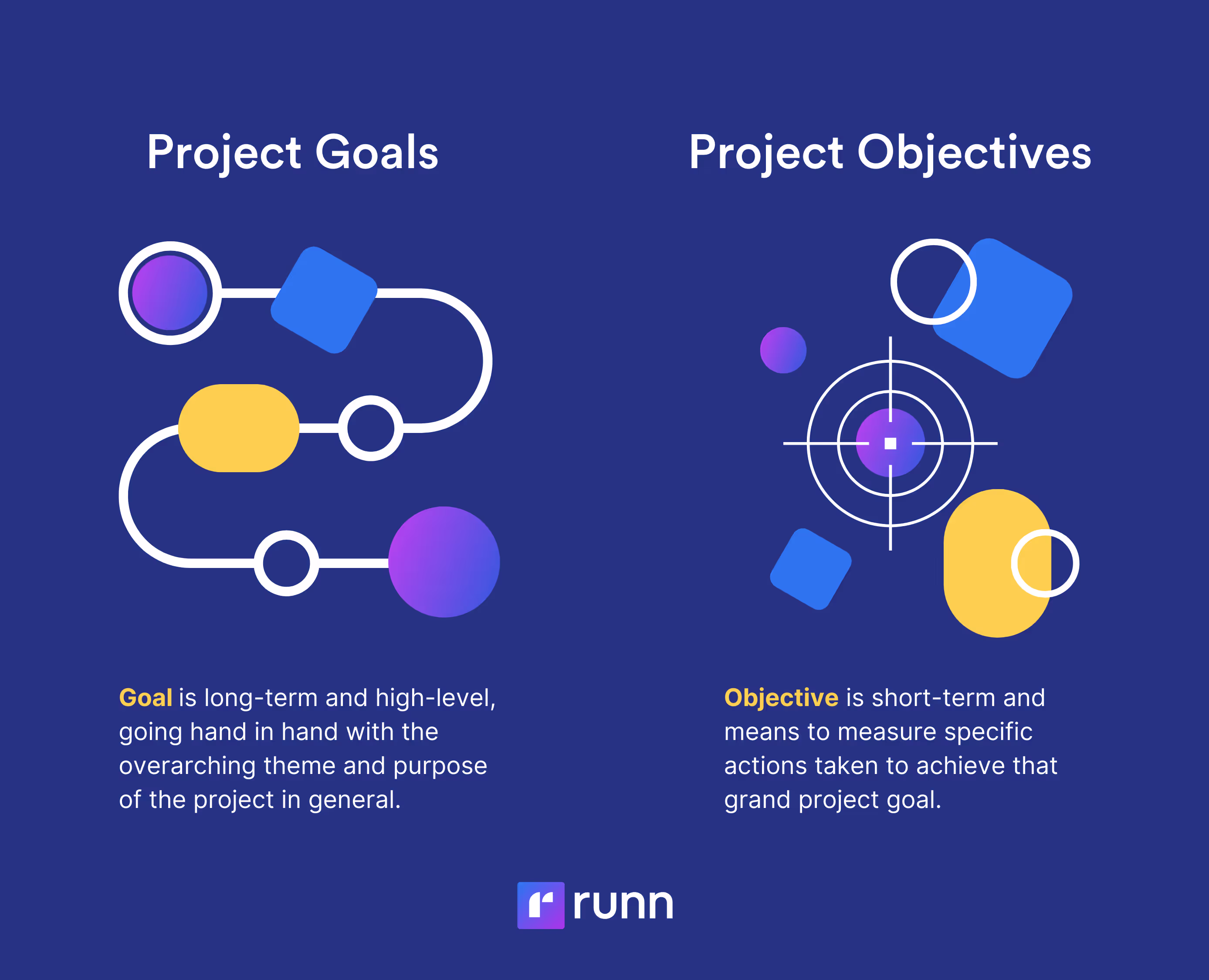project goals vs project objectives